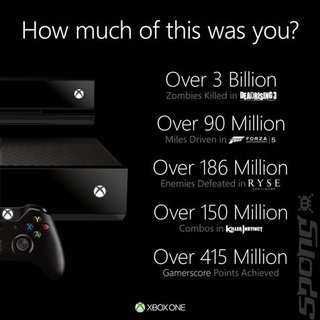 Microsoft Xbox One Yells 'Record Breaker' Too
