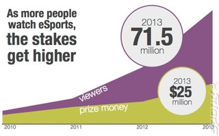 eSports' Really Big Numbers