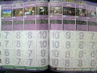 Famitsu Gives Xbox 360 Bayonetta Perfect Score