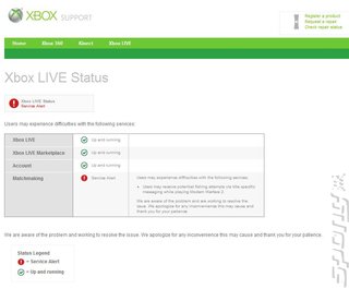 Microsoft Warning Users of Xbox Live Security Threat