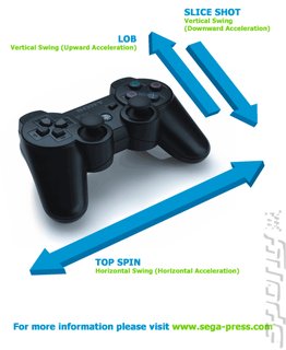 PlayStation 3 Tilt Features for Virtua Tennis