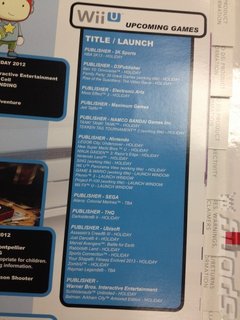 Rumour: Wii U Launch Titles Leaked