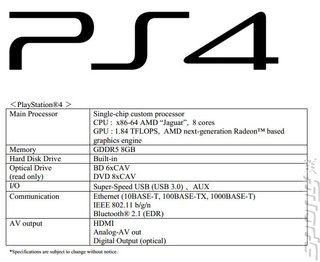 Are there any Pix in the Full PS4 Specs? Read Them Here!