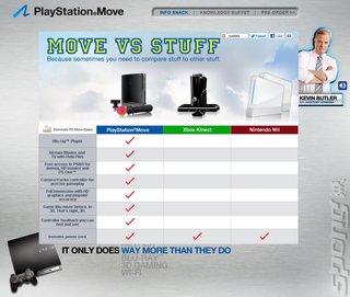 Sony Turns to Misleading Bitching to Counter Kinect