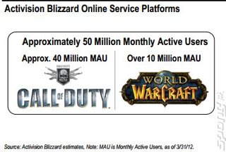 Activision/Blizzard - Millions of CoD and WoW Active Users
