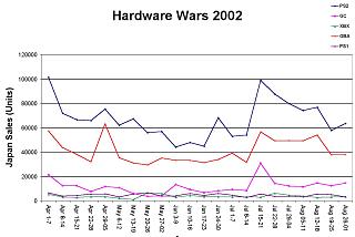 Latest Japanese hardware sales figures emerge