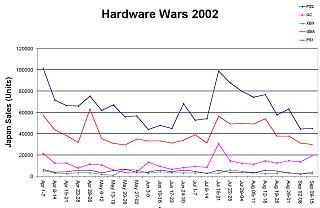 Latest Japanese hardware sales figures