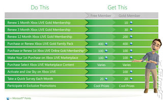 Microsoft Launches Xbox Live Rewards Scheme
