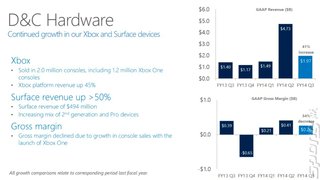 Microsoft Spins Xbox 360 Sales over Slow Xbox One