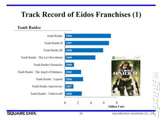 Tomb Raider Lifetime Numbers Up