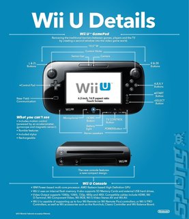 Wii U Specs: An Image of Insight